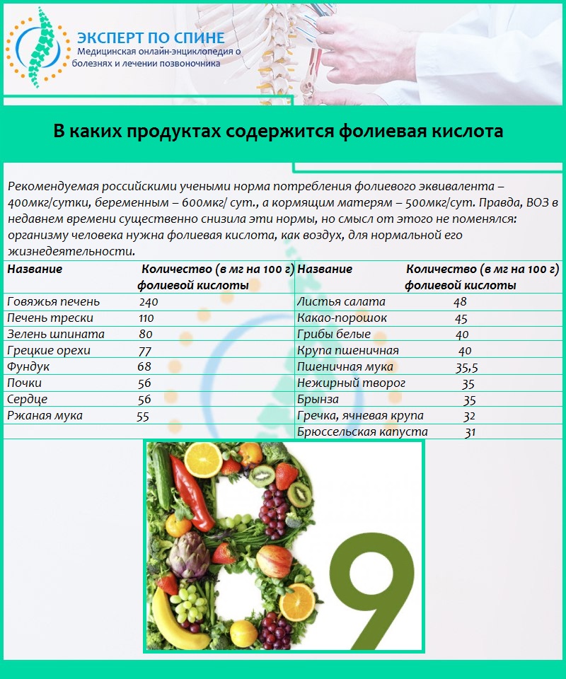 В каких продуктах есть фолиевая. Фолиевая кислота и витамин в9 продукты. В каких продуктах содержится фолиевая кислота. V kakix prodyktax soderzitsya folievaya kislota. В каких продуктах содержится фолиевая.