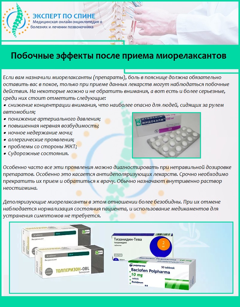 Миорелаксанты таблетки для снятия мышечных спазмов. Миорелаксанты препараты. Препараты миорелаксанты для снятия. Миорелаксанты препараты для расслабления мышц. Миорелаксанты препараты таблетки.