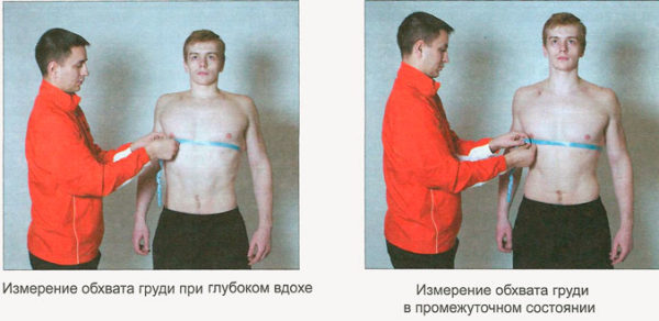 Измерение обхвата груди