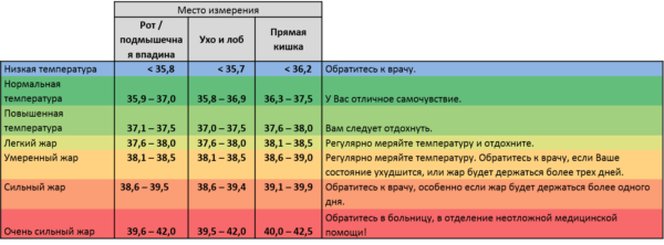 Температура тела человека