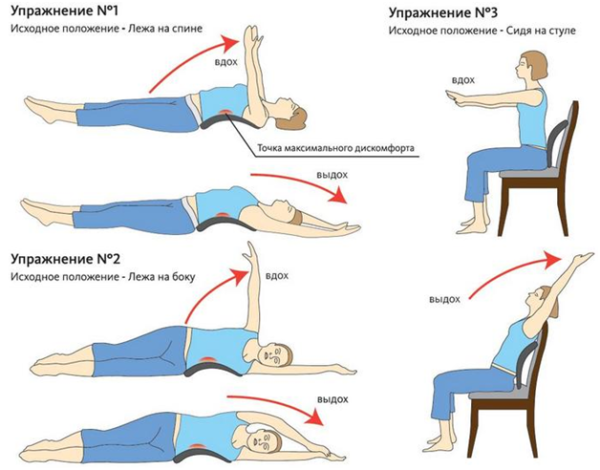 Полезные упражнения при грудном остеохондрозе