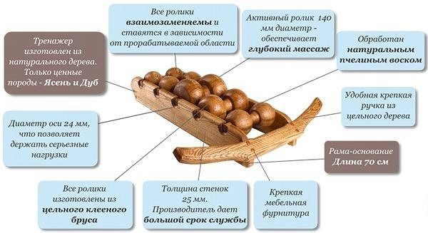 Позвоночник и его принципы